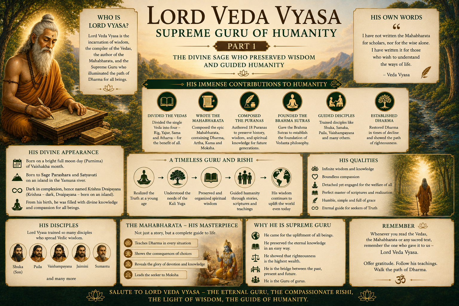 Lord Veda Vyasa Munihi — Part 1: The Supreme Guru of Humanity and His Gifts to Mankind